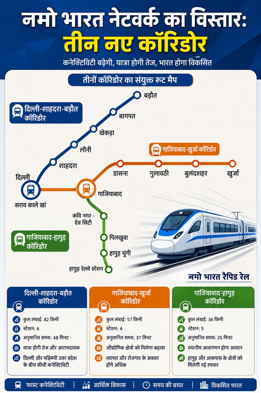 Proposed Ghaziabad–Hapur rapid metro route map connecting Hapur to Delhi NCR