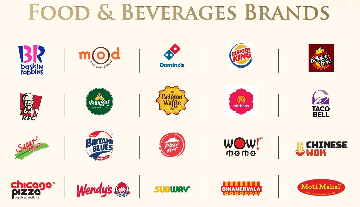 Food & beverage brands at The Hive Mall Hapur food court — KFC, Domino's, Burger King, Pizza Hut, Subway, Wendy's, Taco Bell, Baskin Robbins, Bikanervala and more
